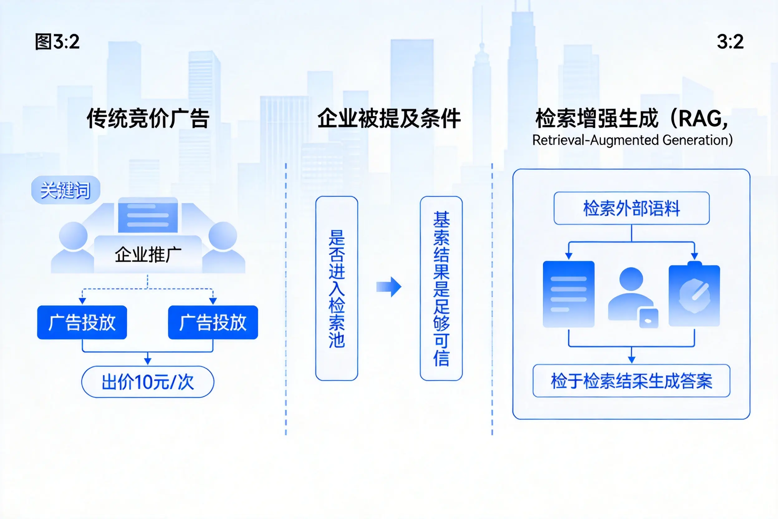 绍兴企业AI搜索推广能否替代传统竞价广告投放