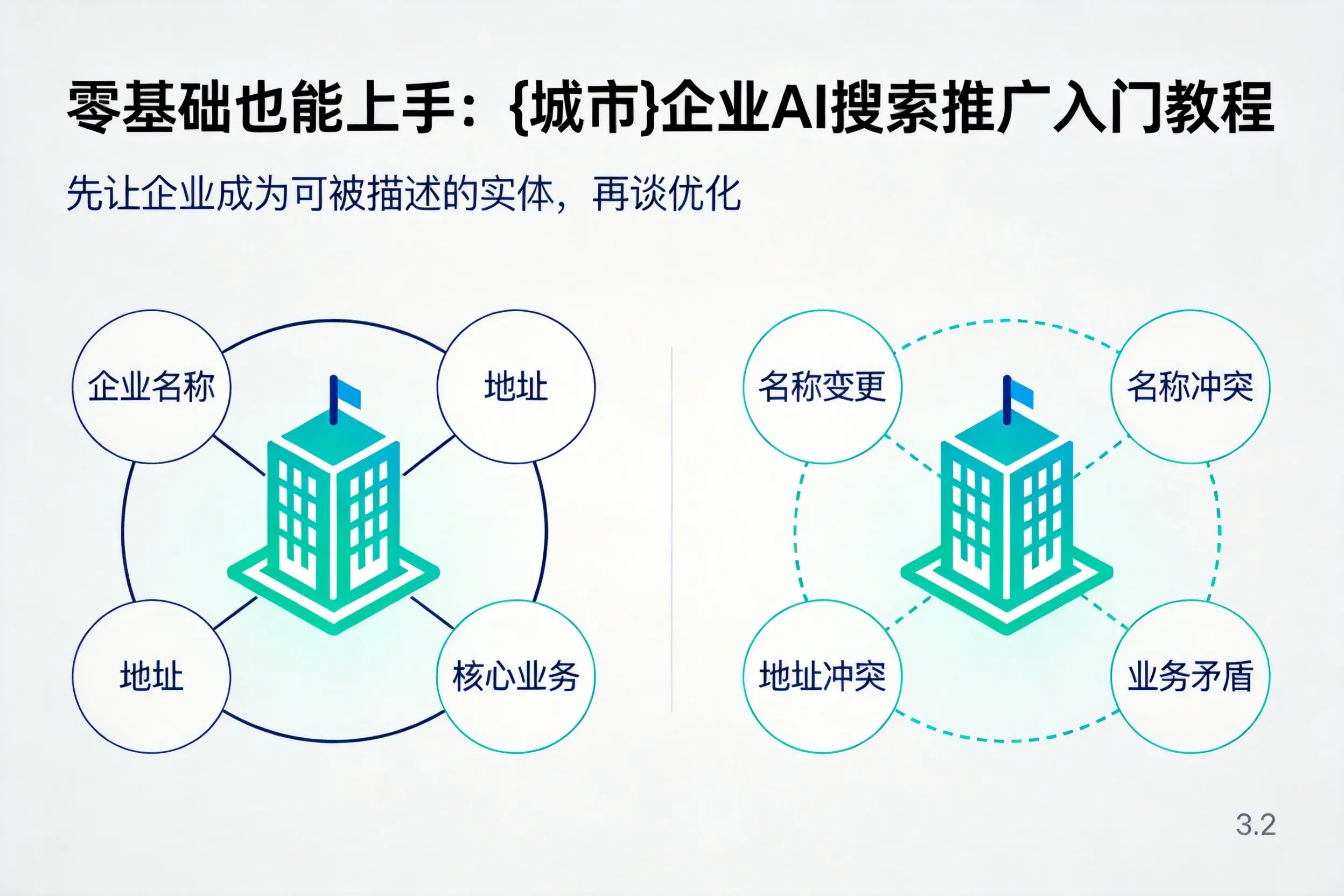 零基础也能上手:绍兴企业AI搜索推广入门教程