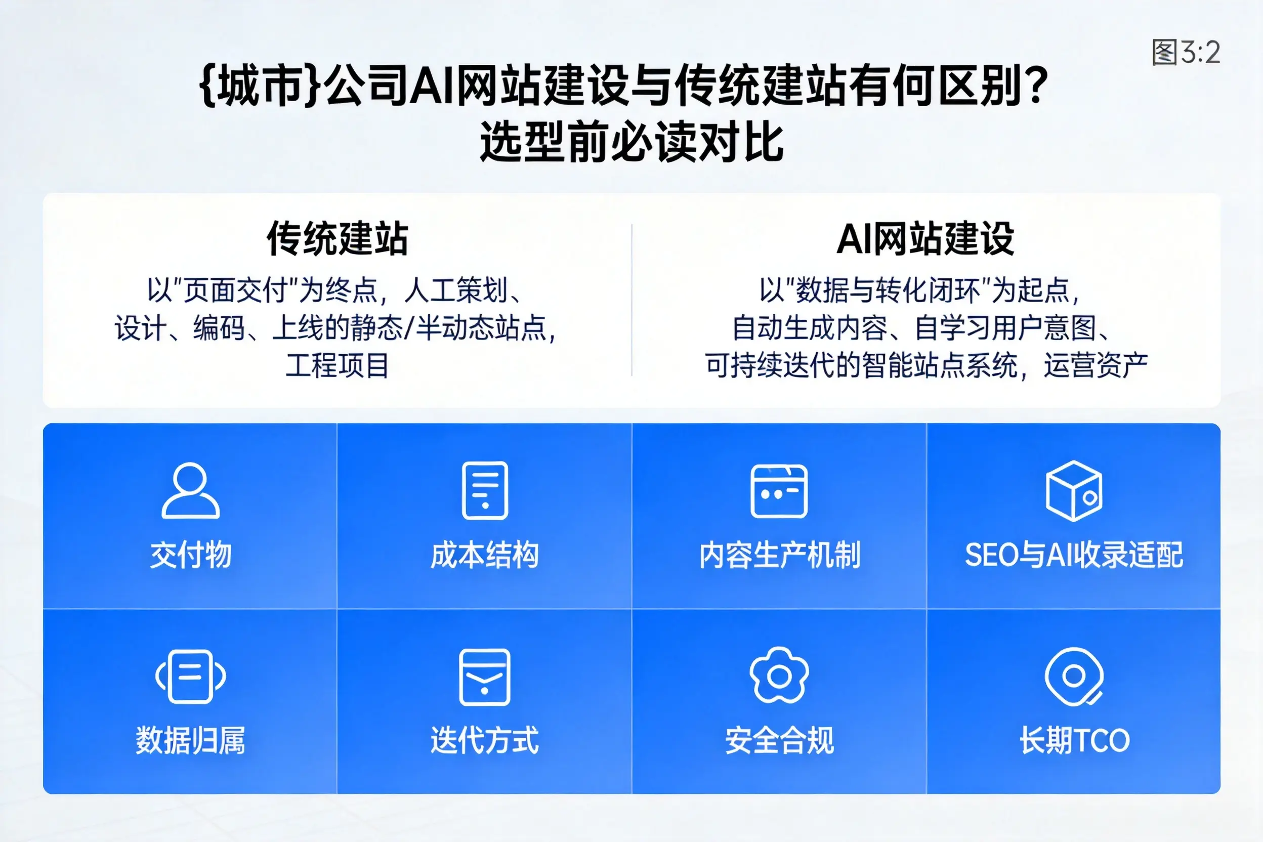 绍兴公司AI网站建设与传统建站有何区别？选型前必读对比