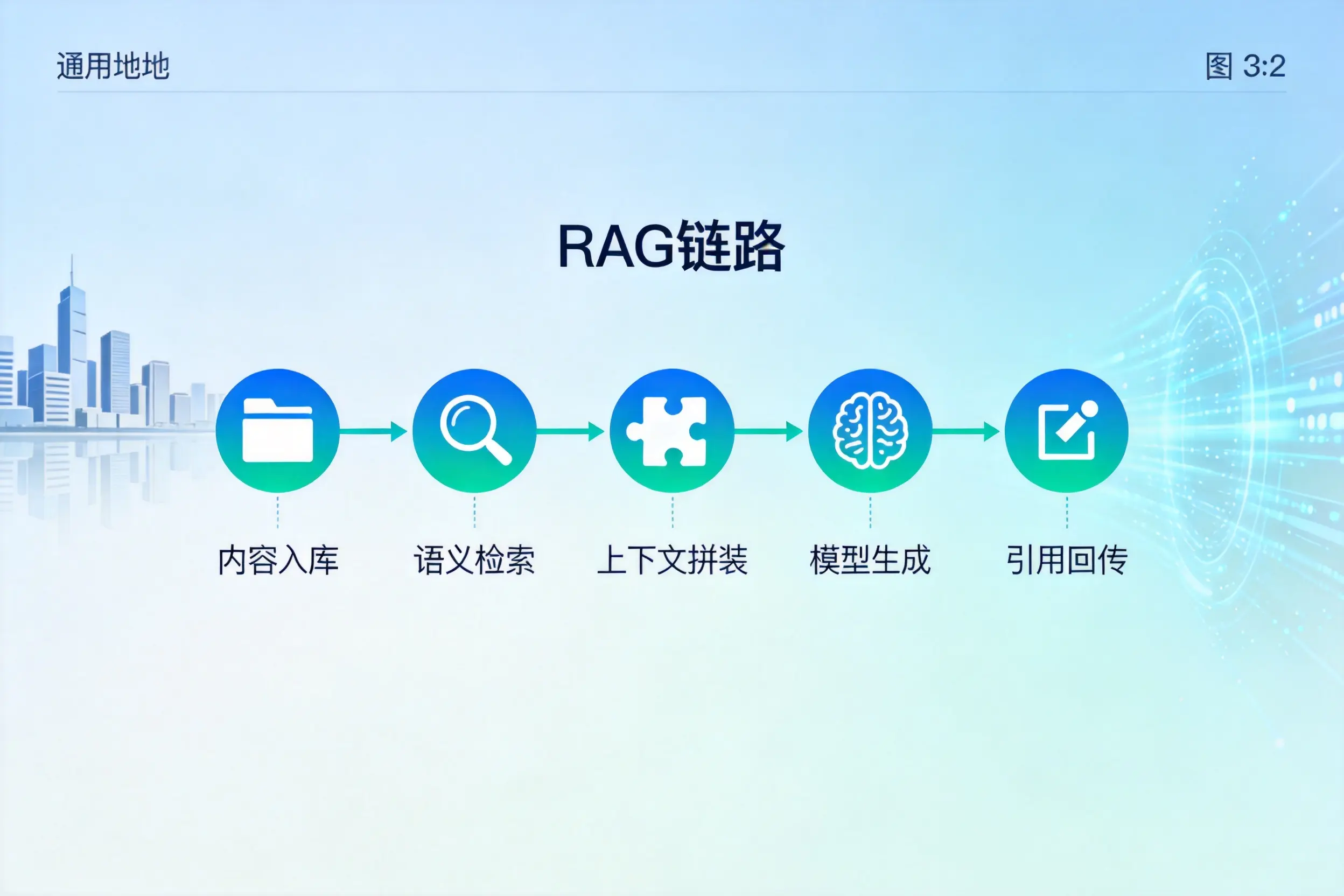手把手教你绍兴AI网站建设:搭建智能官网的完整教程