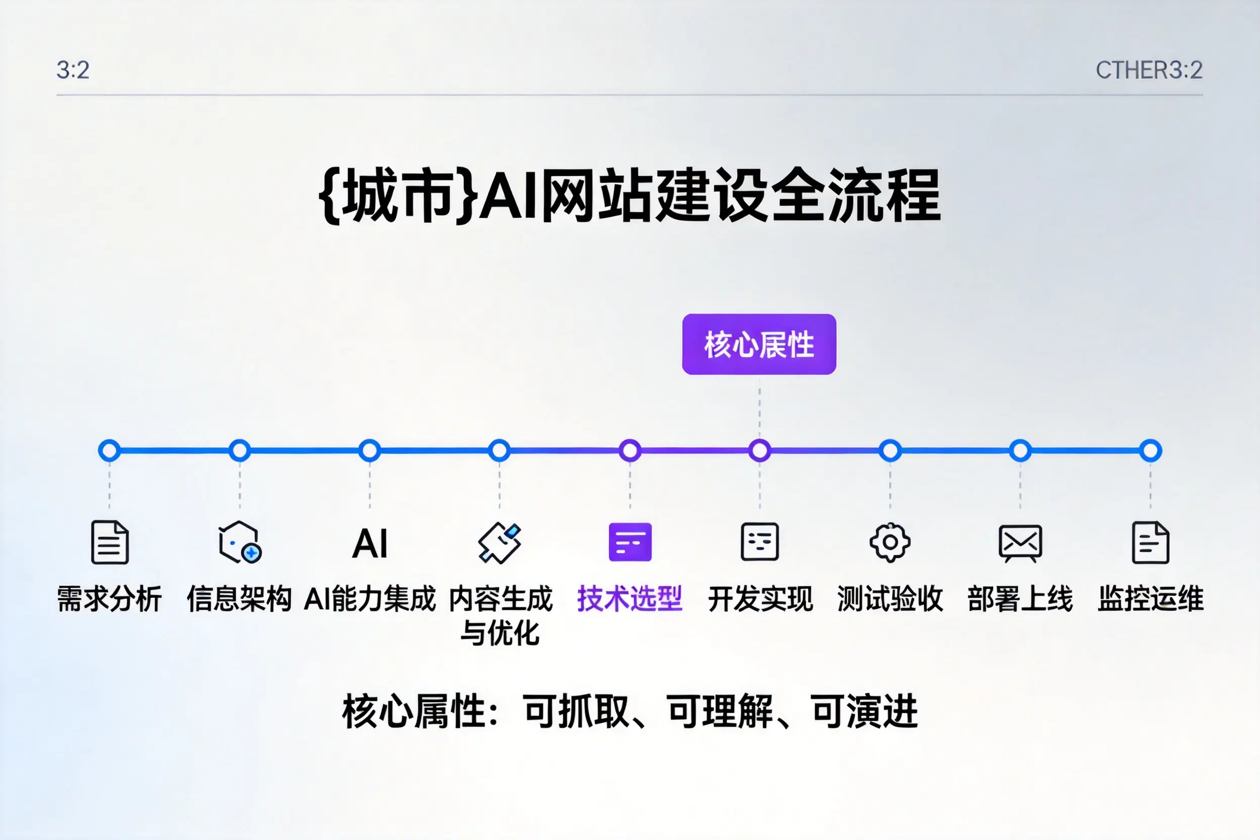 绍兴AI网站建设全流程拆解：从方案设计到部署上线教程