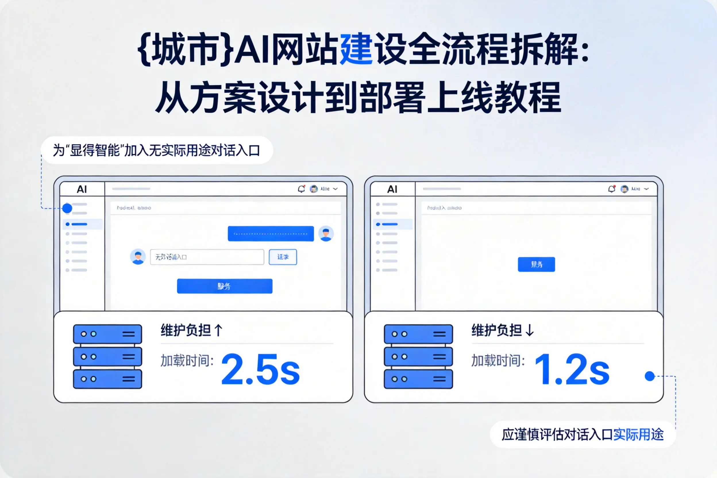 绍兴AI网站建设全流程拆解:从方案设计到部署上线教程