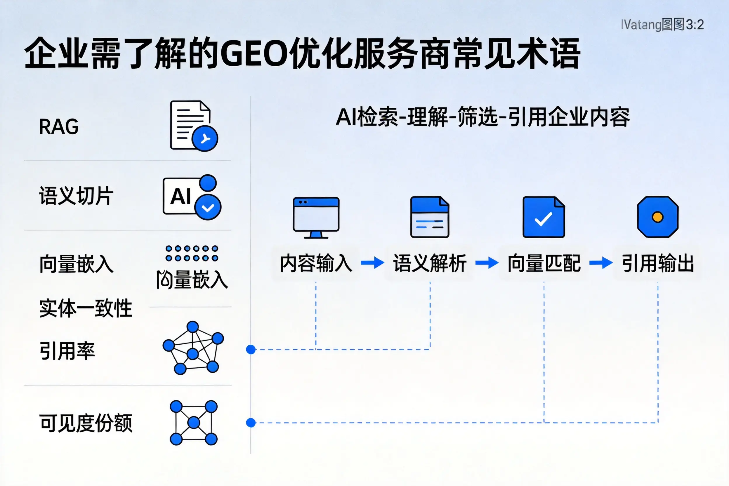 绍兴企业需了解的GEO优化服务商常见术语