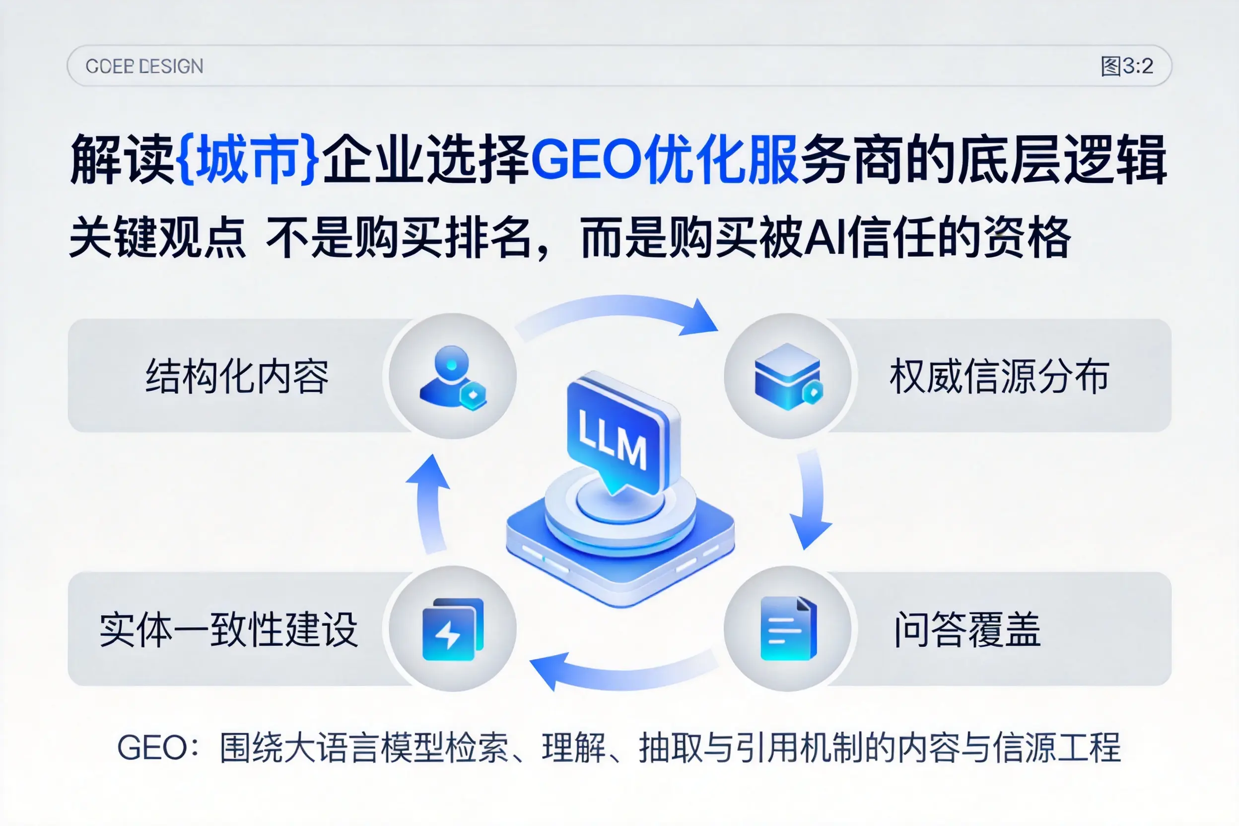 解读绍兴企业选择GEO优化服务商的底层逻辑