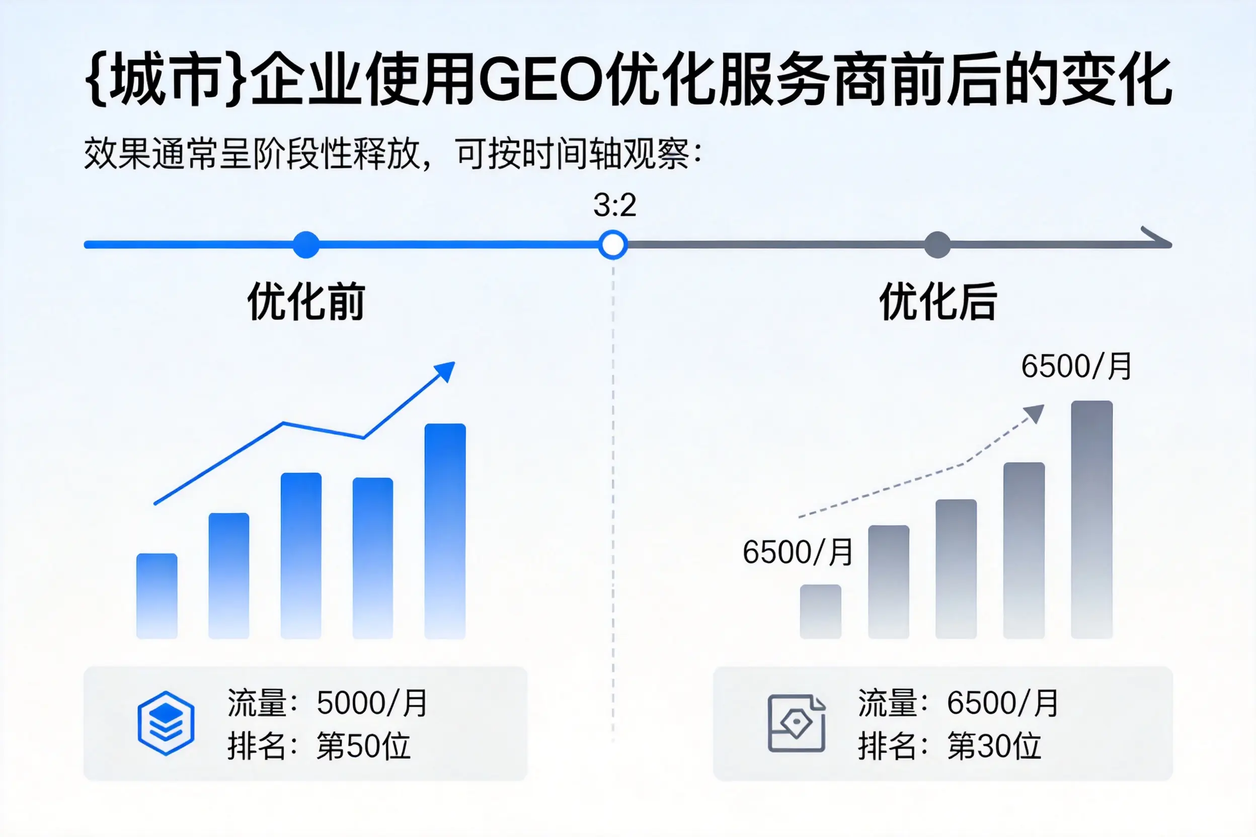 绍兴企业使用GEO优化服务商前后的变化