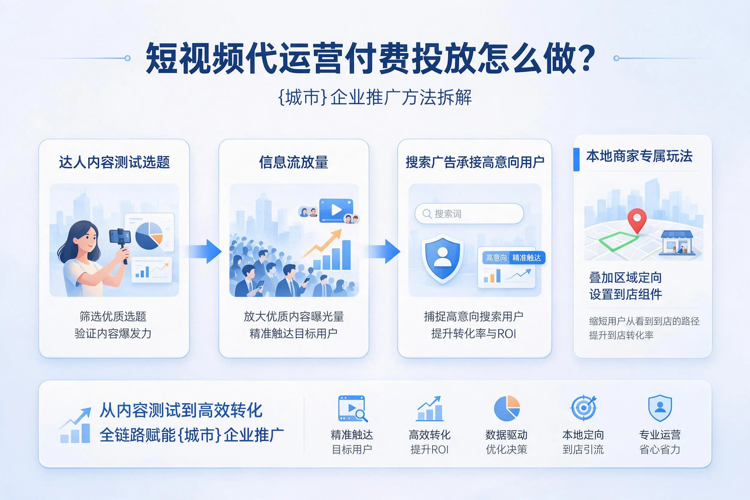 短视频代运营付费投放怎么做？绍兴企业推广方法拆解