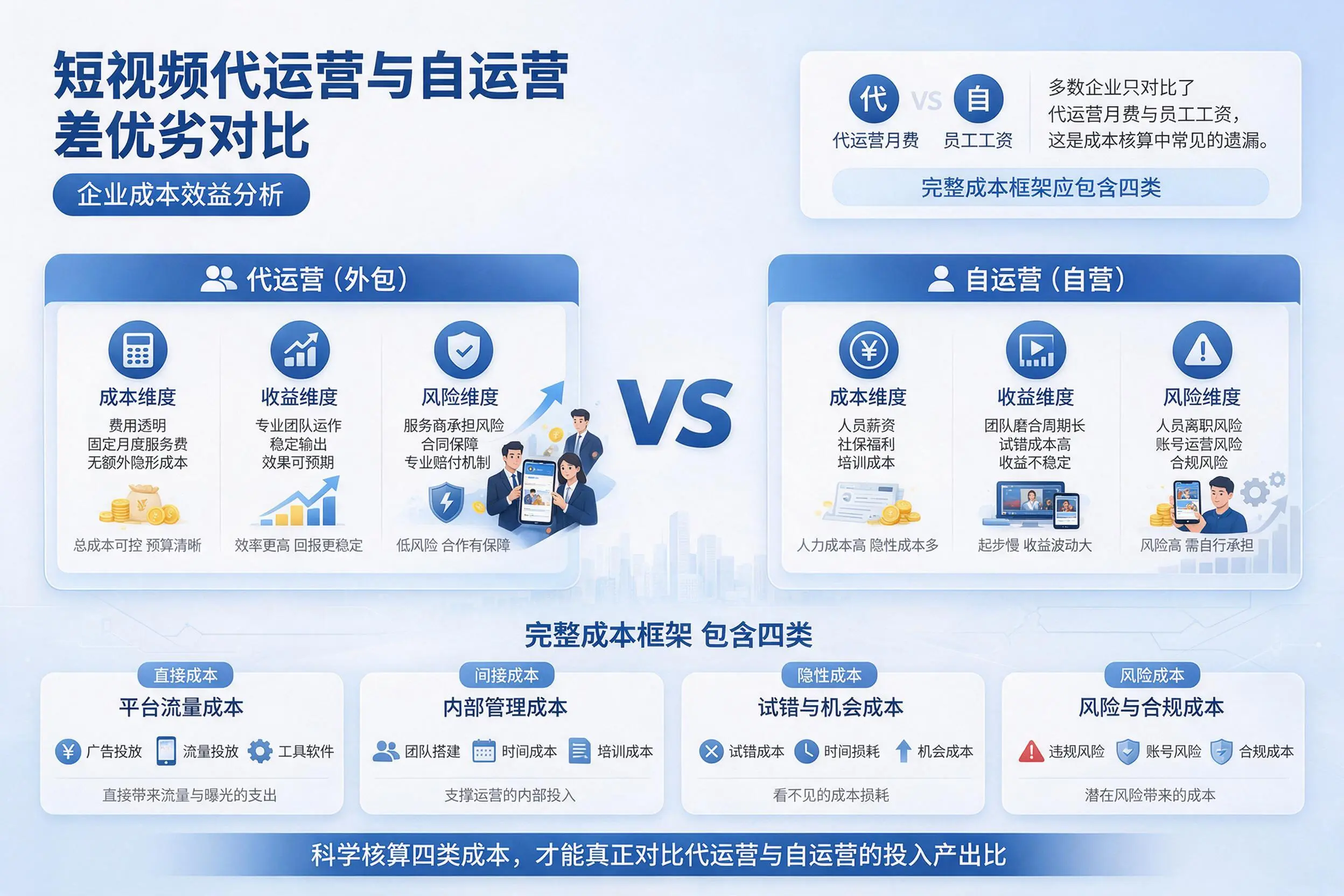 短视频代运营与自运营优劣对比:绍兴企业成本效益分析