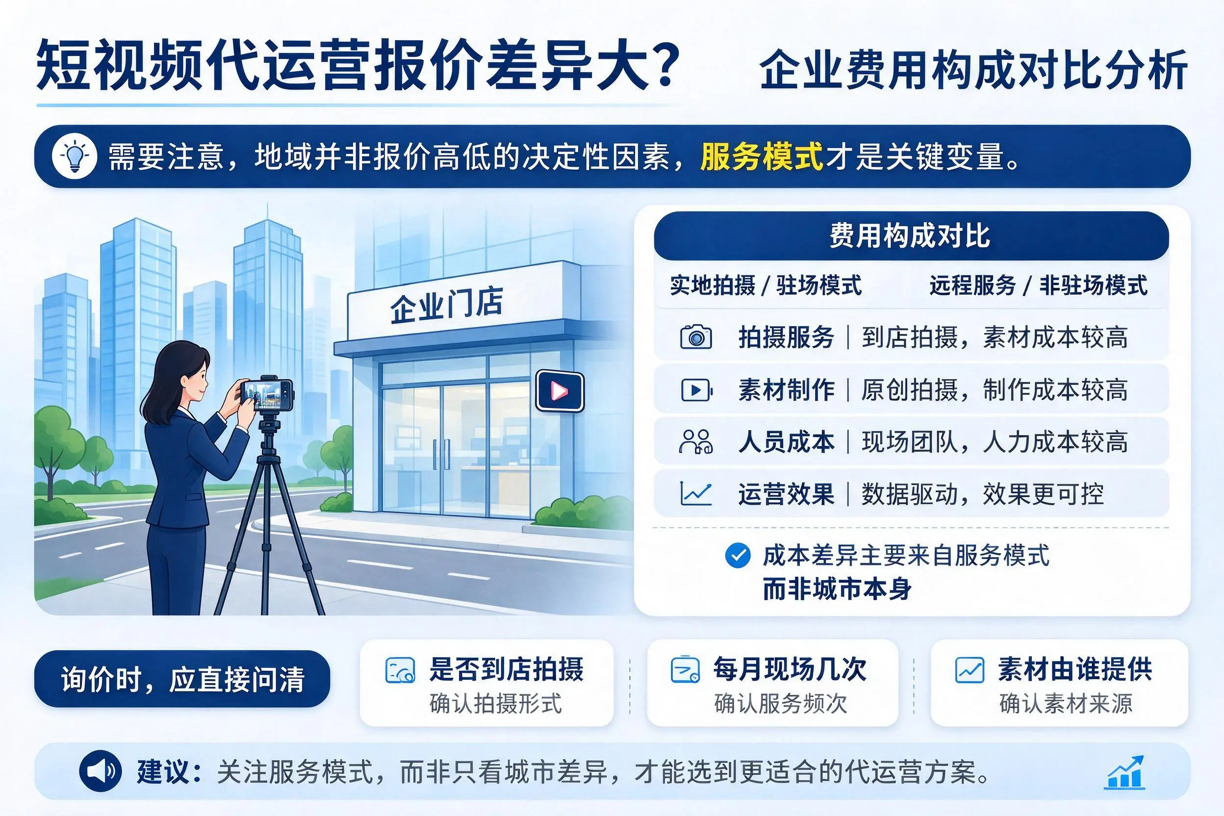 短视频代运营报价差异大?绍兴企业费用构成对比分析