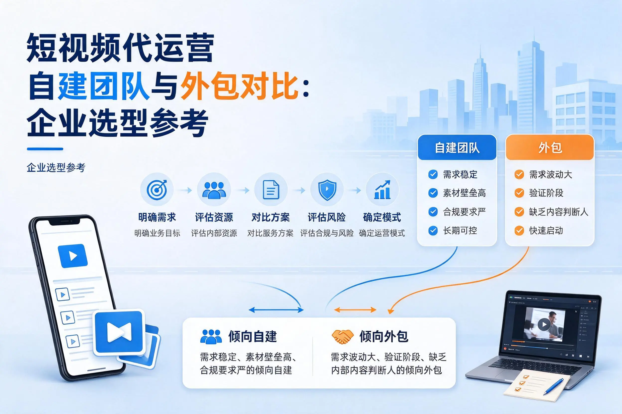 短视频代运营自建团队与外包对比:绍兴企业选型参考