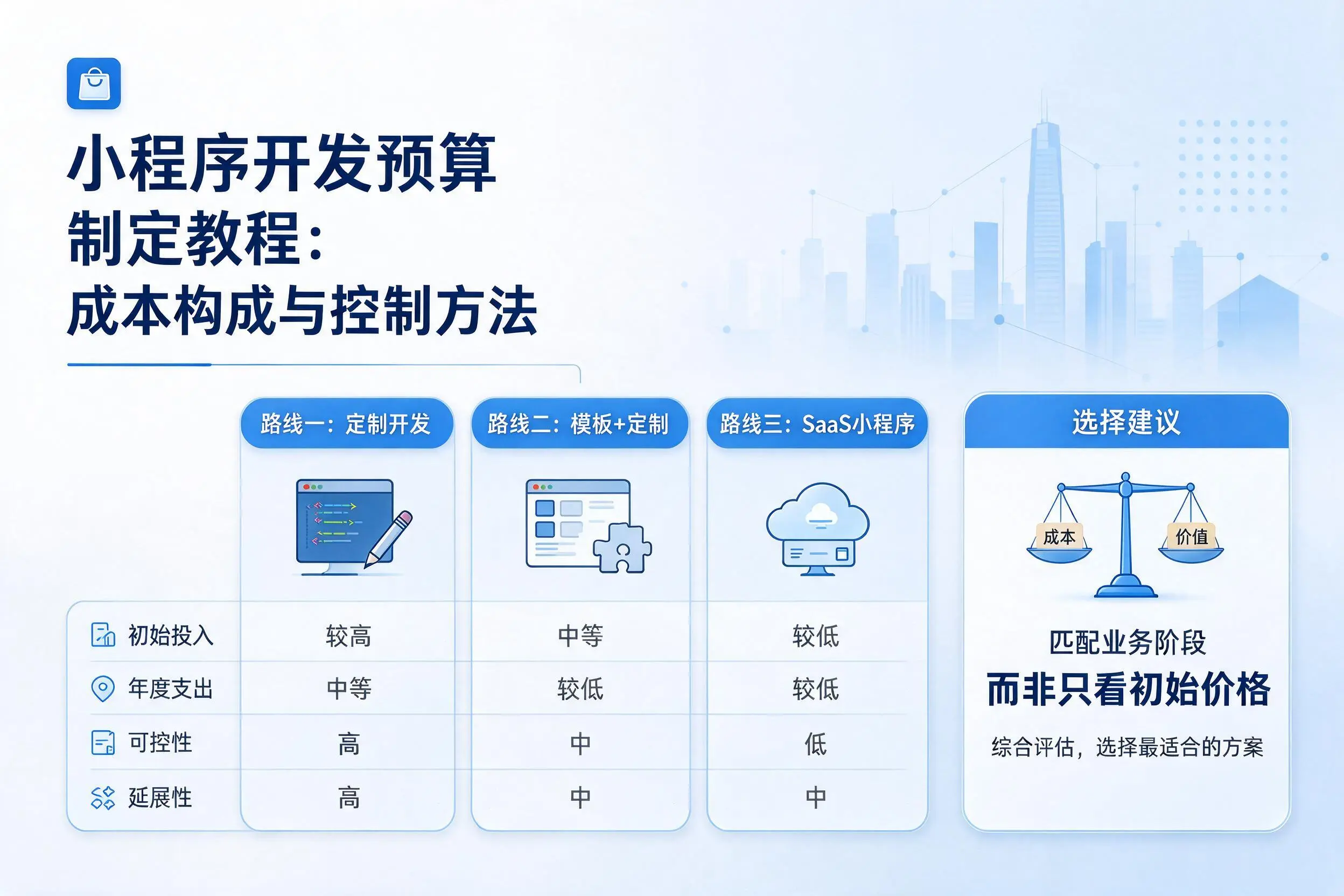 绍兴小程序开发预算制定教程:成本构成与控制方法