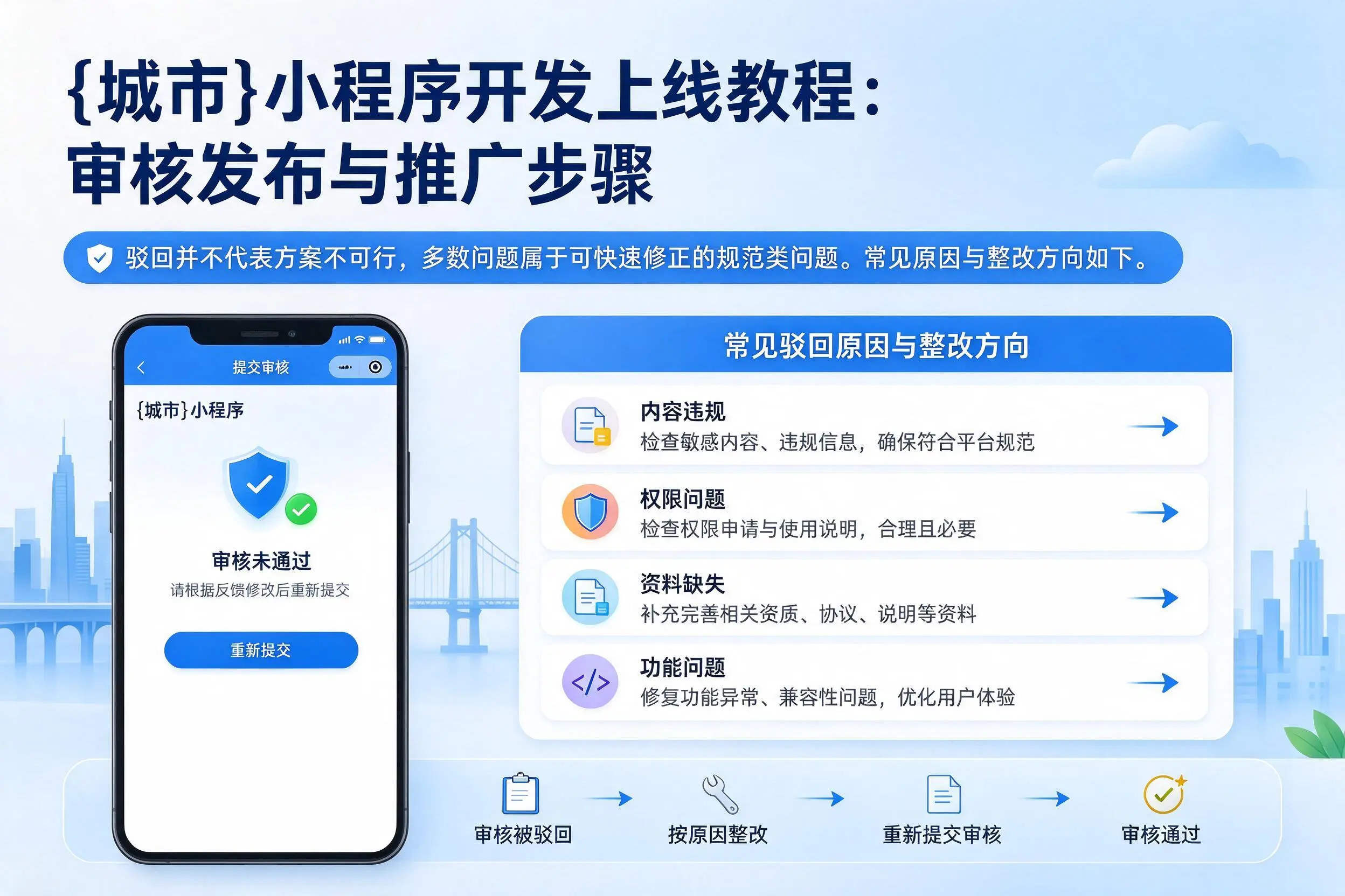 绍兴小程序开发上线教程：审核发布与推广步骤