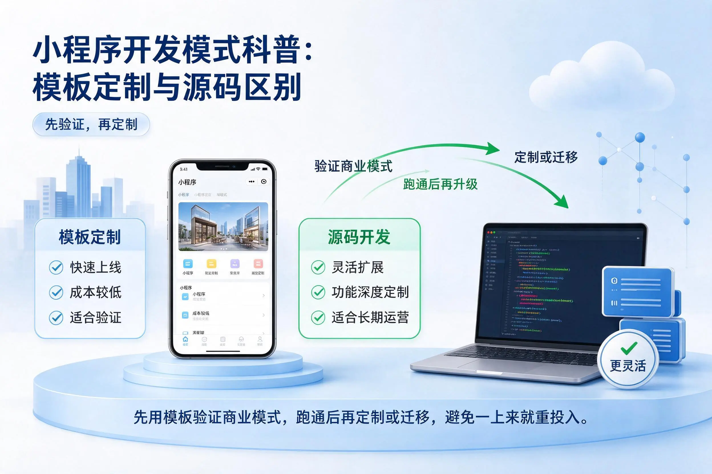绍兴小程序开发模式科普：模板定制与源码区别