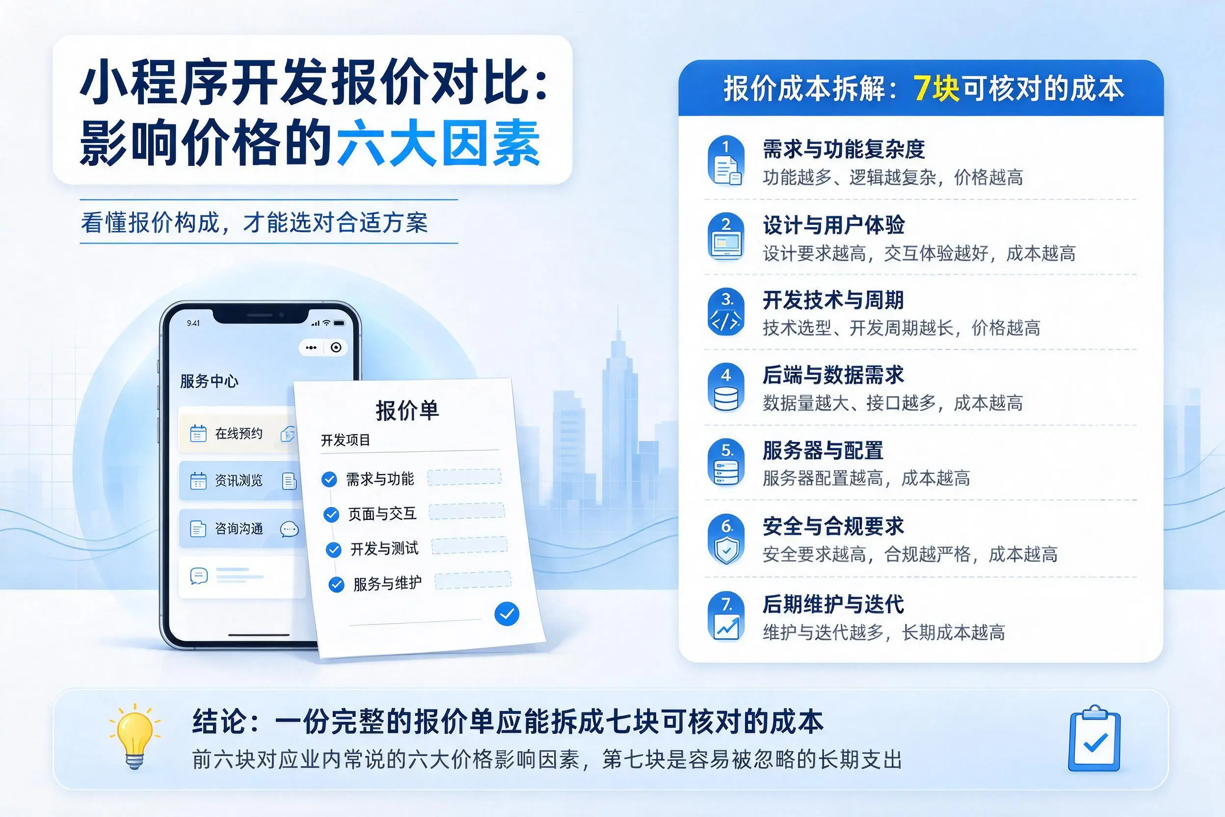 绍兴小程序开发报价对比：影响价格的六大因素