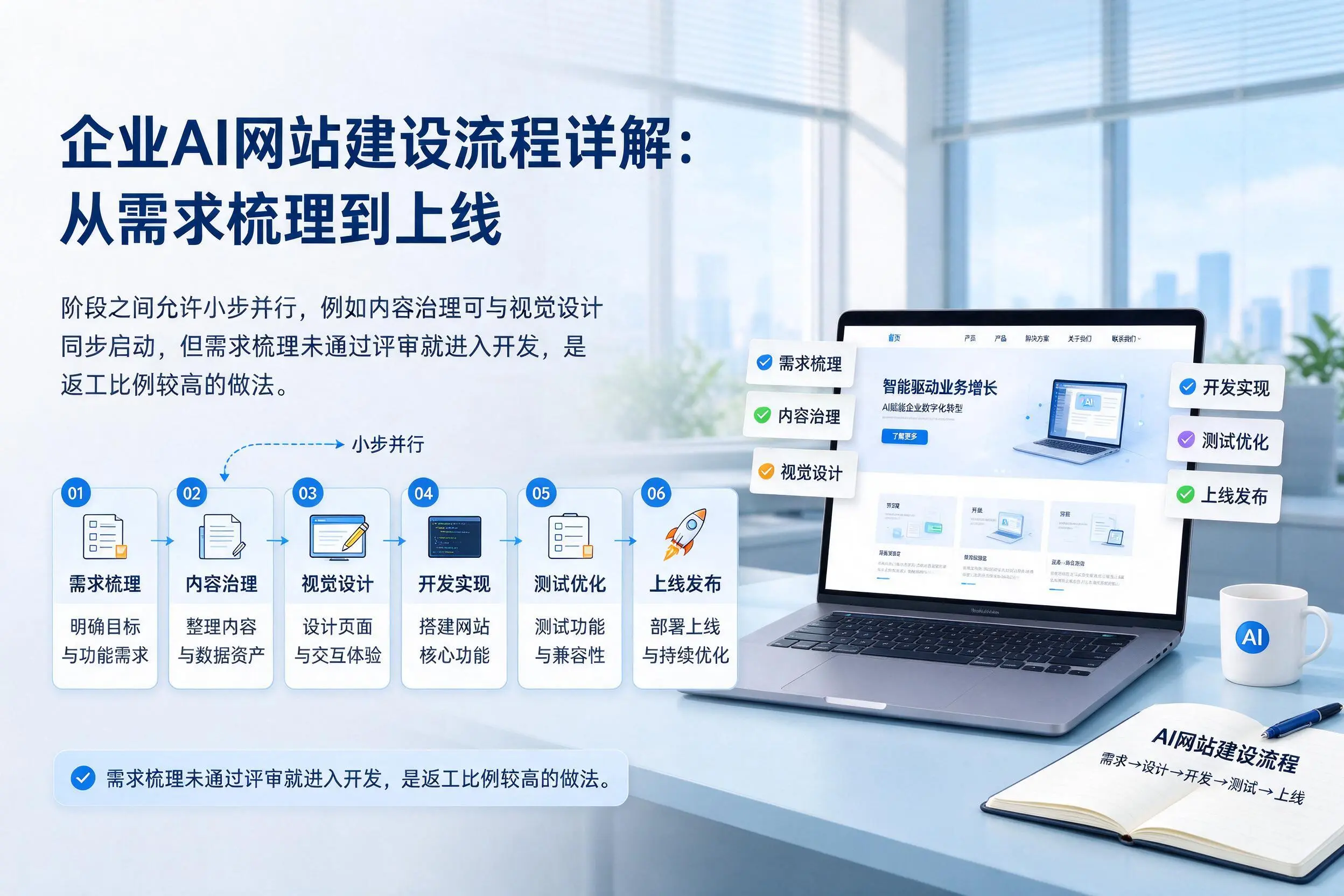 绍兴企业AI网站建设流程详解：从需求梳理到上线