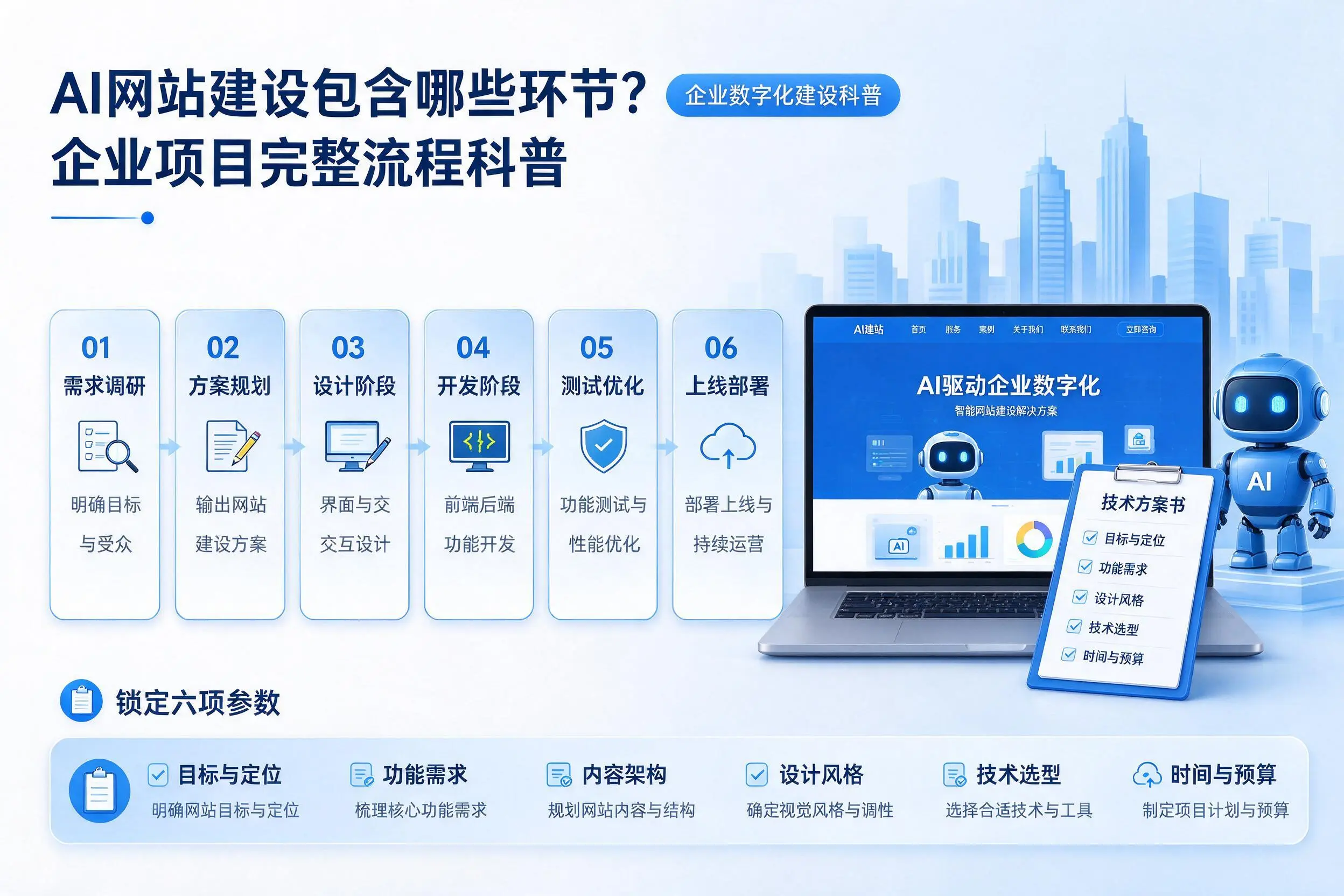 AI网站建设包含哪些环节？绍兴企业项目完整流程科普