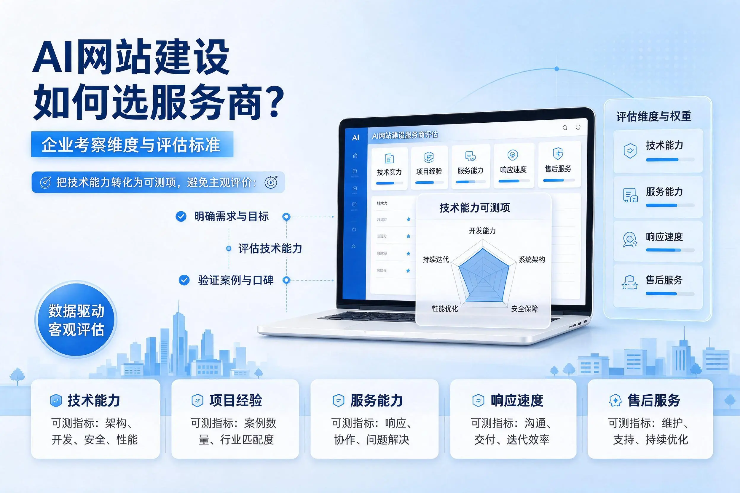 AI网站建设如何选服务商?绍兴企业考察维度与评估标准