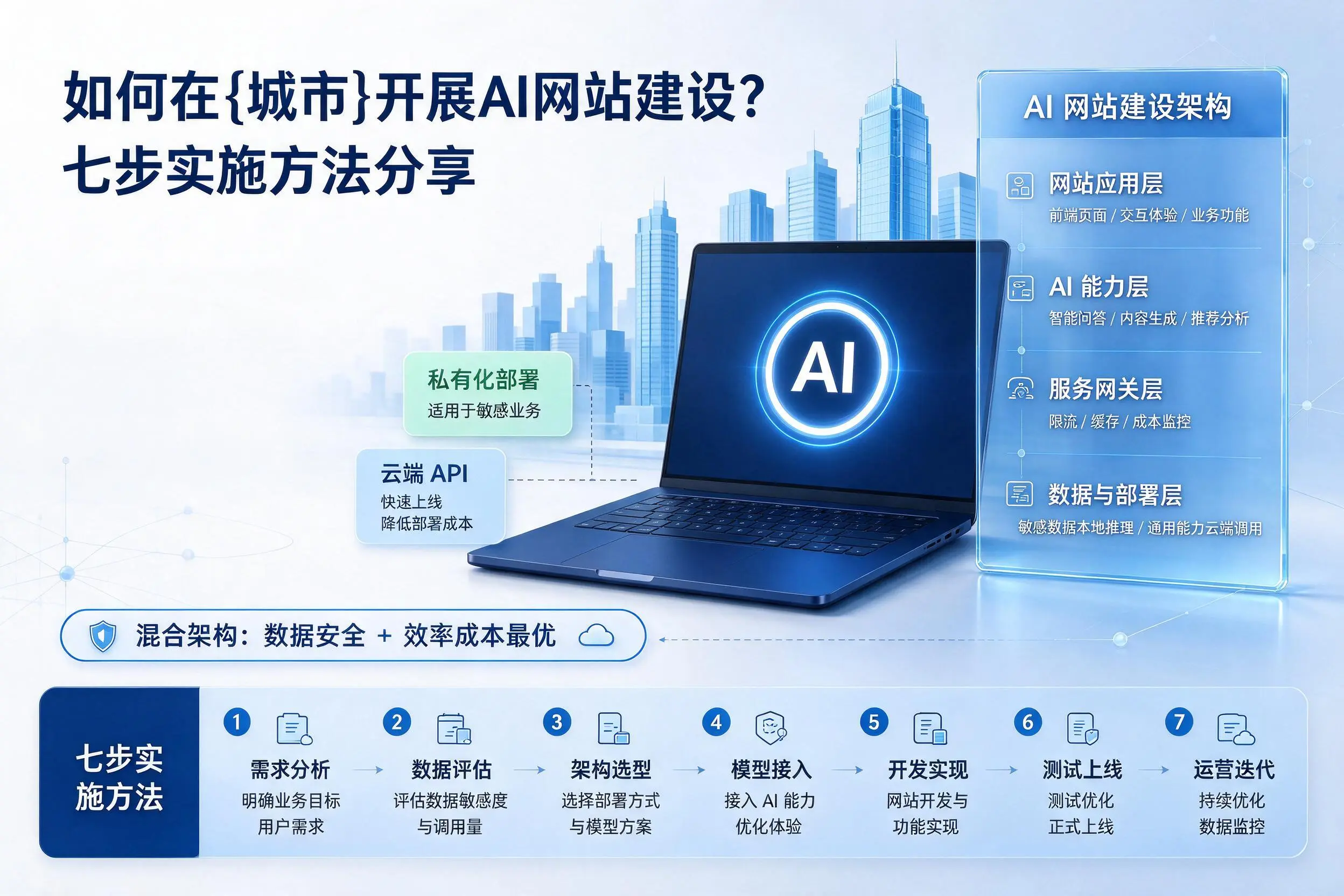 如何在绍兴开展AI网站建设？七步实施方法分享