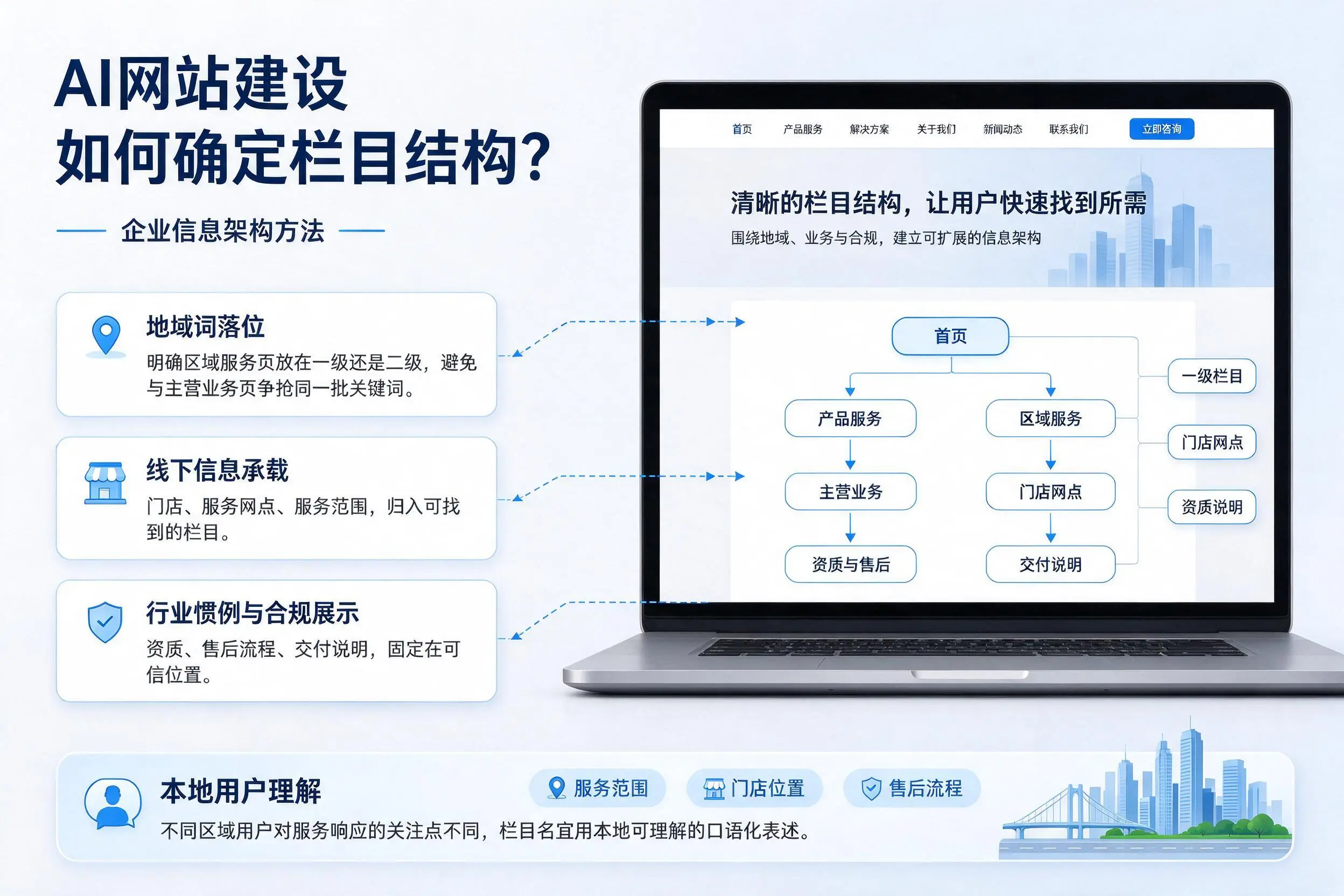 AI网站建设如何确定栏目结构？绍兴企业信息架构方法