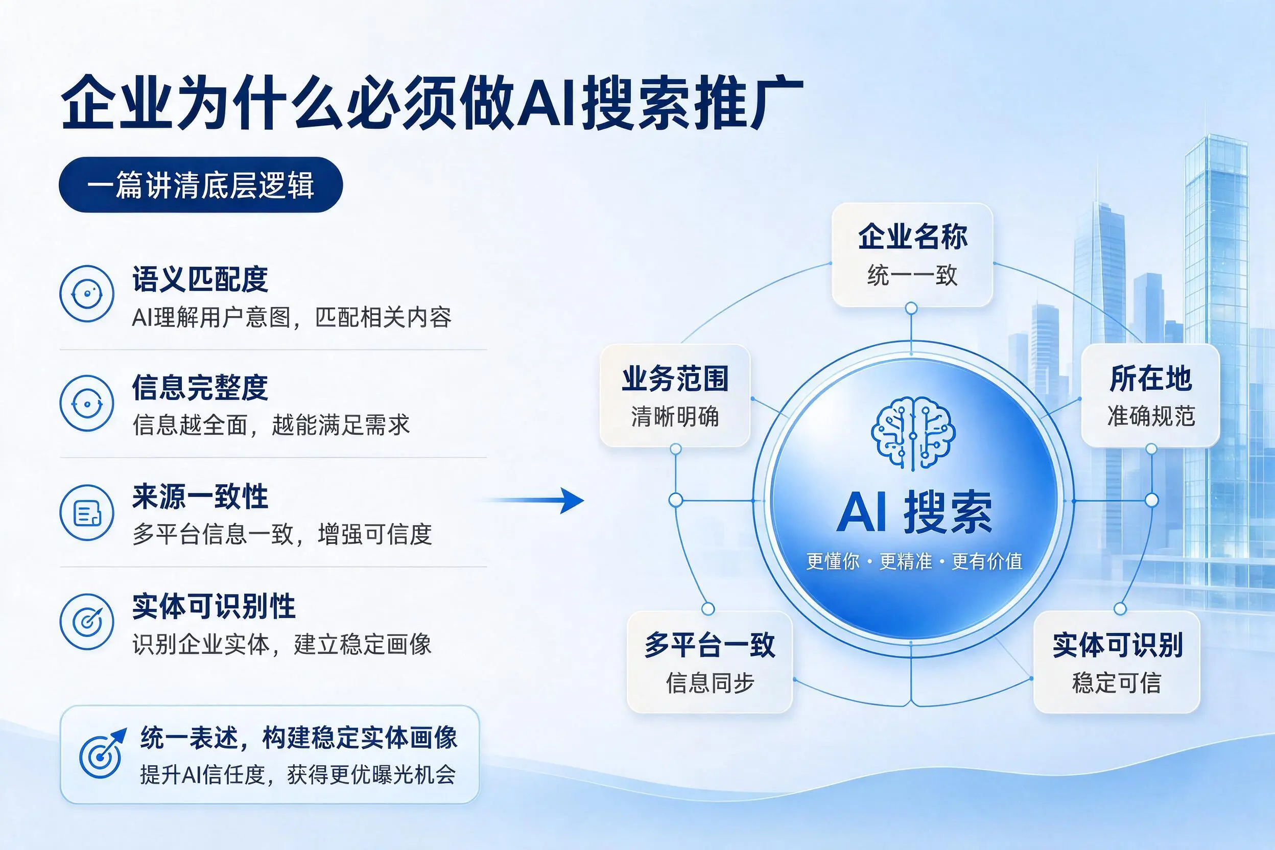 绍兴企业为什么必须做AI搜索推广，一篇讲清底层逻辑