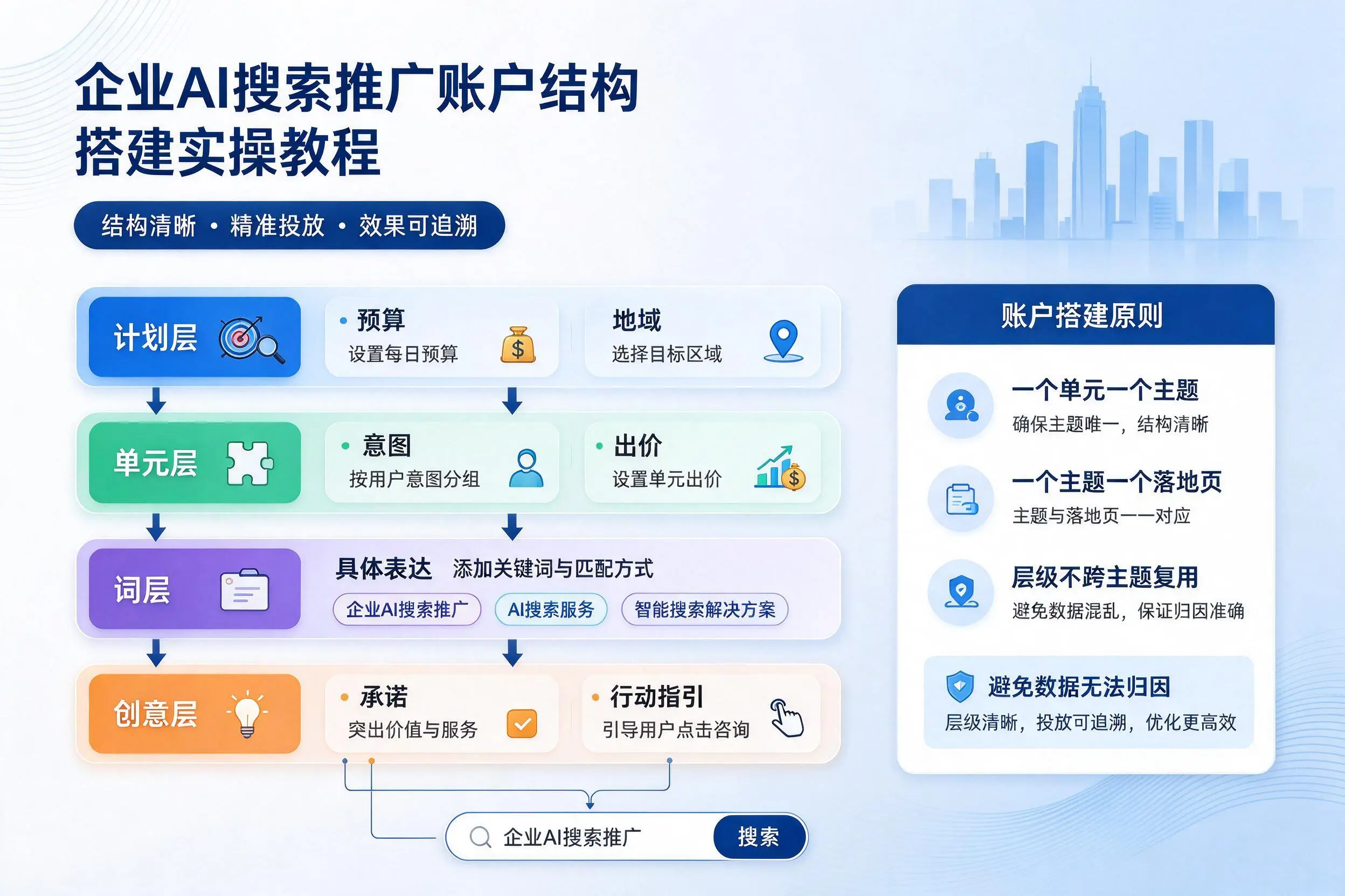绍兴企业AI搜索推广账户结构搭建实操教程